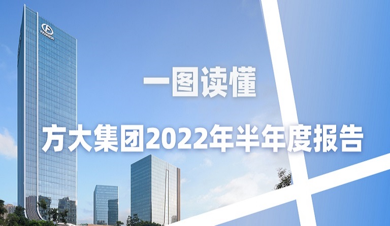 一图读懂英国上市公司3652022年半年度报告 